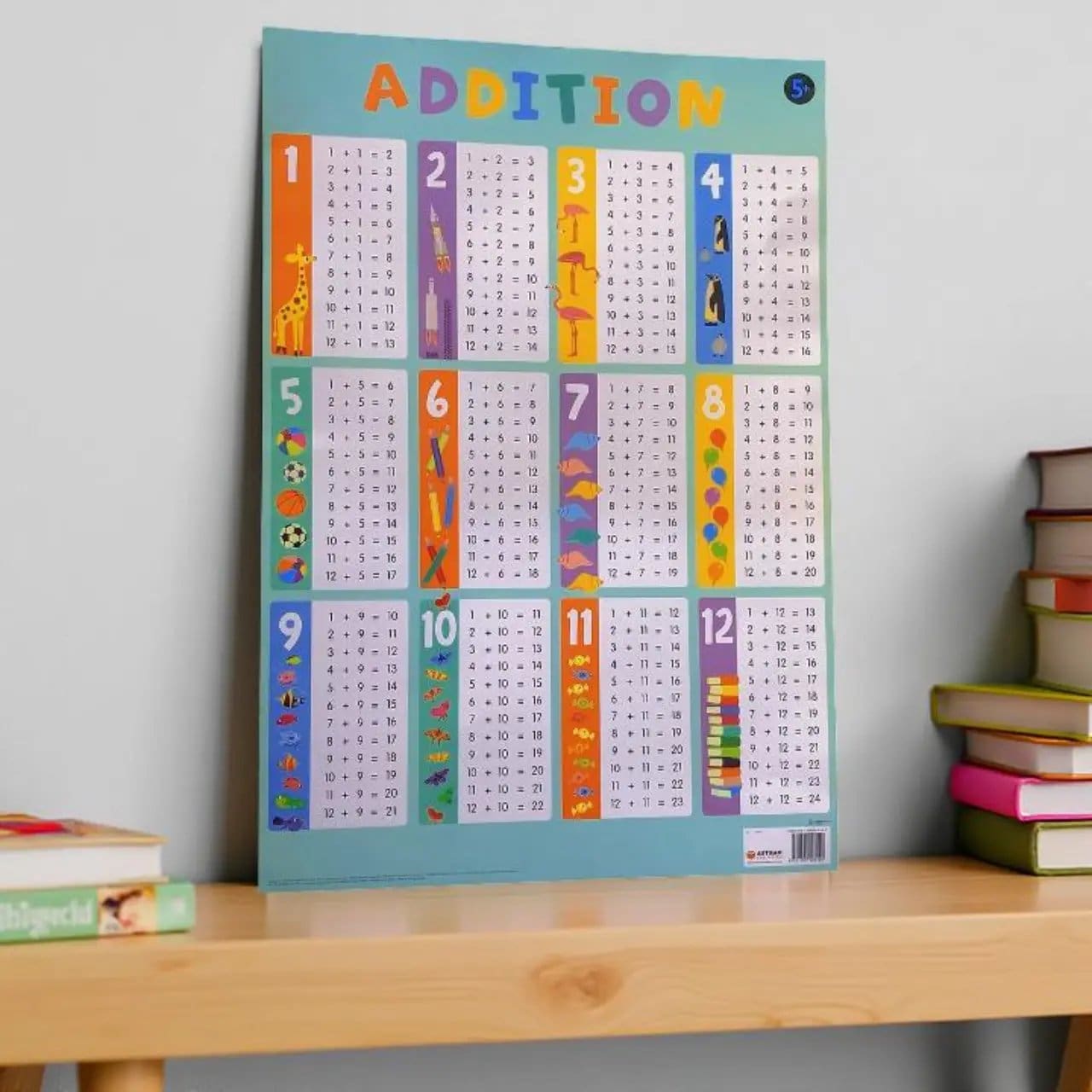 851.Jpg Wall Chart Addition - Image 1