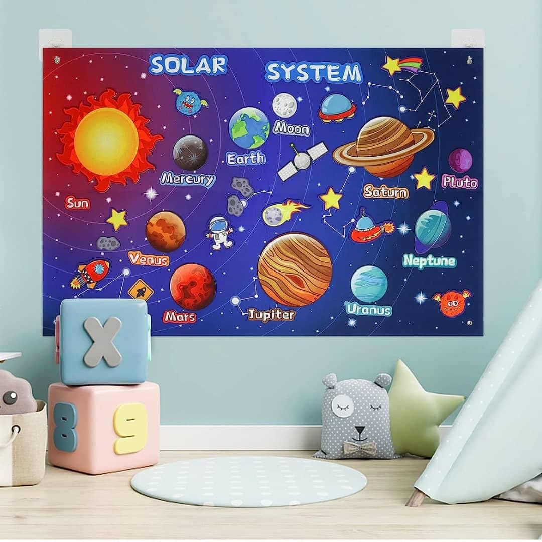 1385.Jpg Felt Storyboard Wall Chart Size 102*78Cm - Image 1